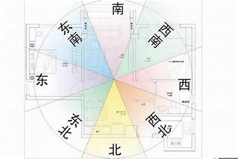 坐向四隅與太歲方的關係